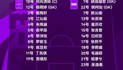 kaiyun-中国U-16女足对阵法国U-16女足，中国队首发名单出炉！